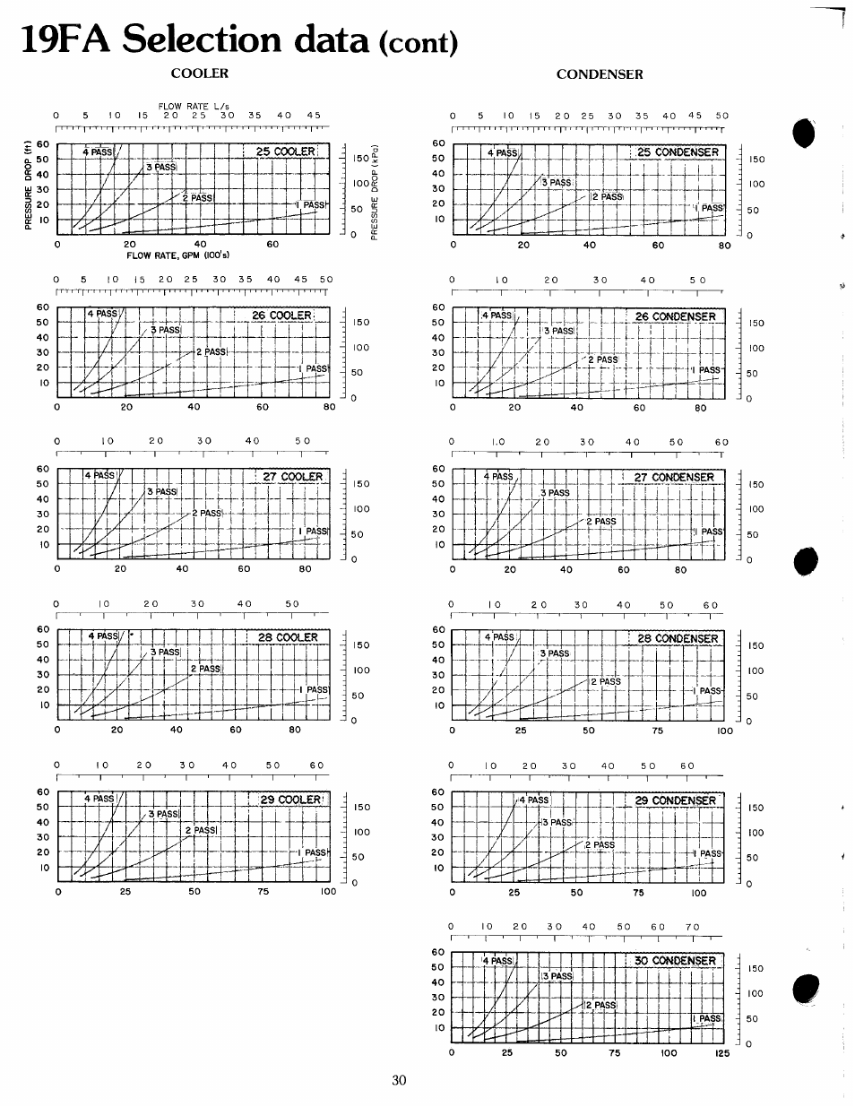 19fa selection data (cont), Selection data, 19fa | Cont) | Carrier 19 Series User Manual | Page 29 / 49