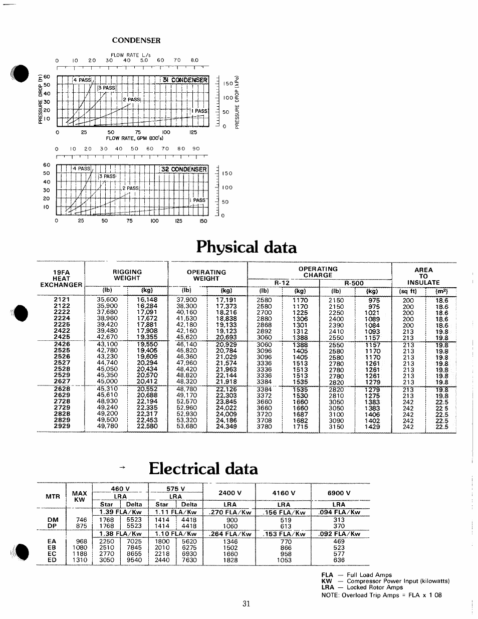 Physiccd data, Electriccd data | Carrier 19 Series User Manual | Page 30 / 49