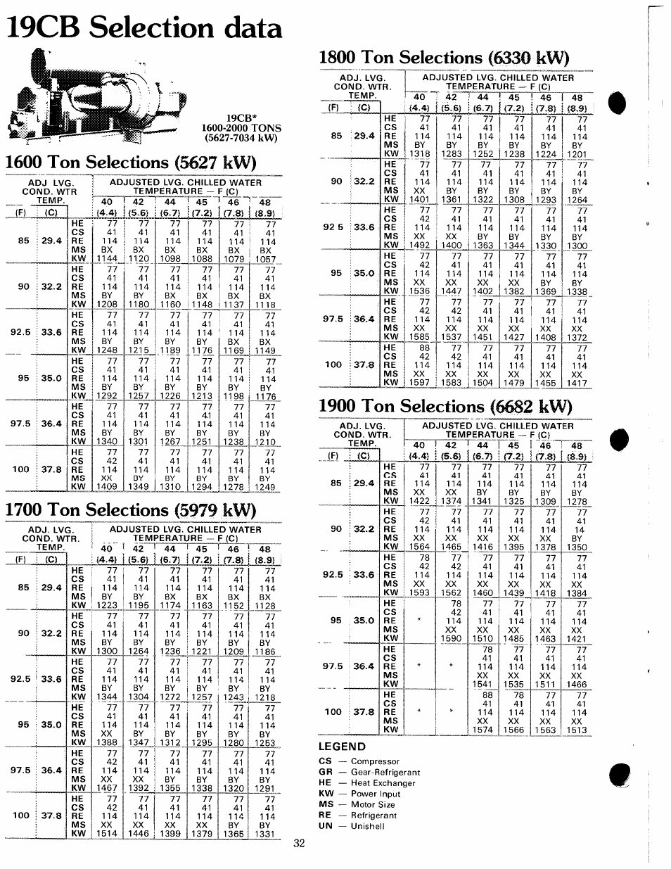 Legend, 19cb selection data | Carrier 19 Series User Manual | Page 31 / 49