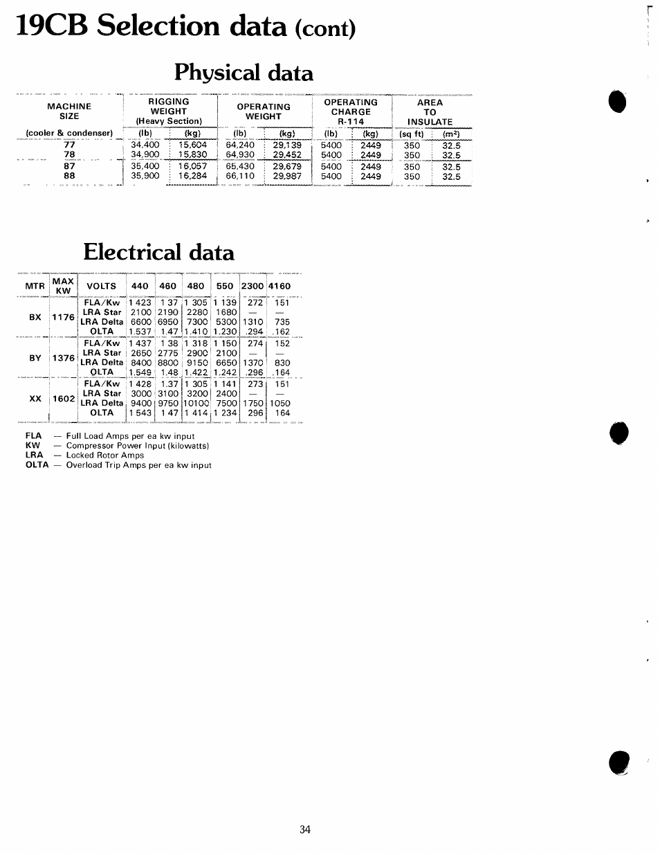 19cb selection data (cont), Selection data, 19cb | Cont), Physiccil data, Electrical data | Carrier 19 Series User Manual | Page 33 / 49