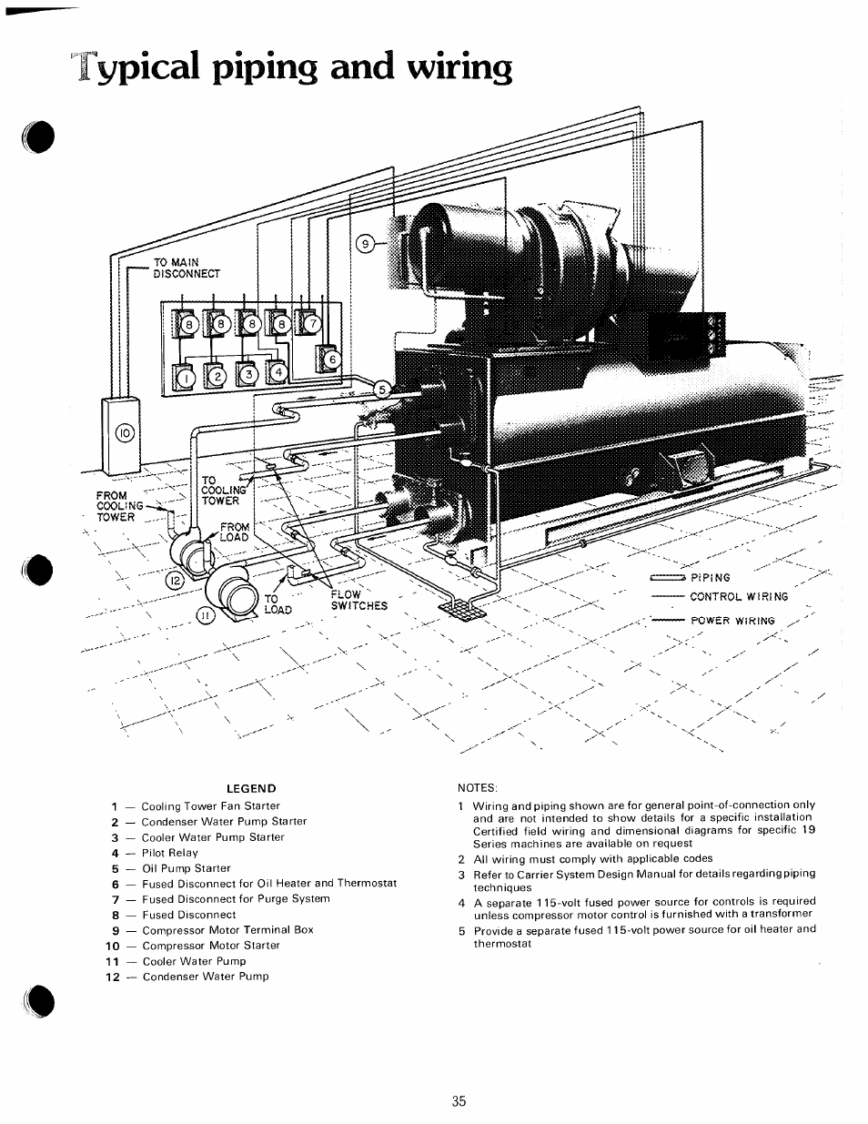 Typiceil piping and wiring | Carrier 19 Series User Manual | Page 34 / 49