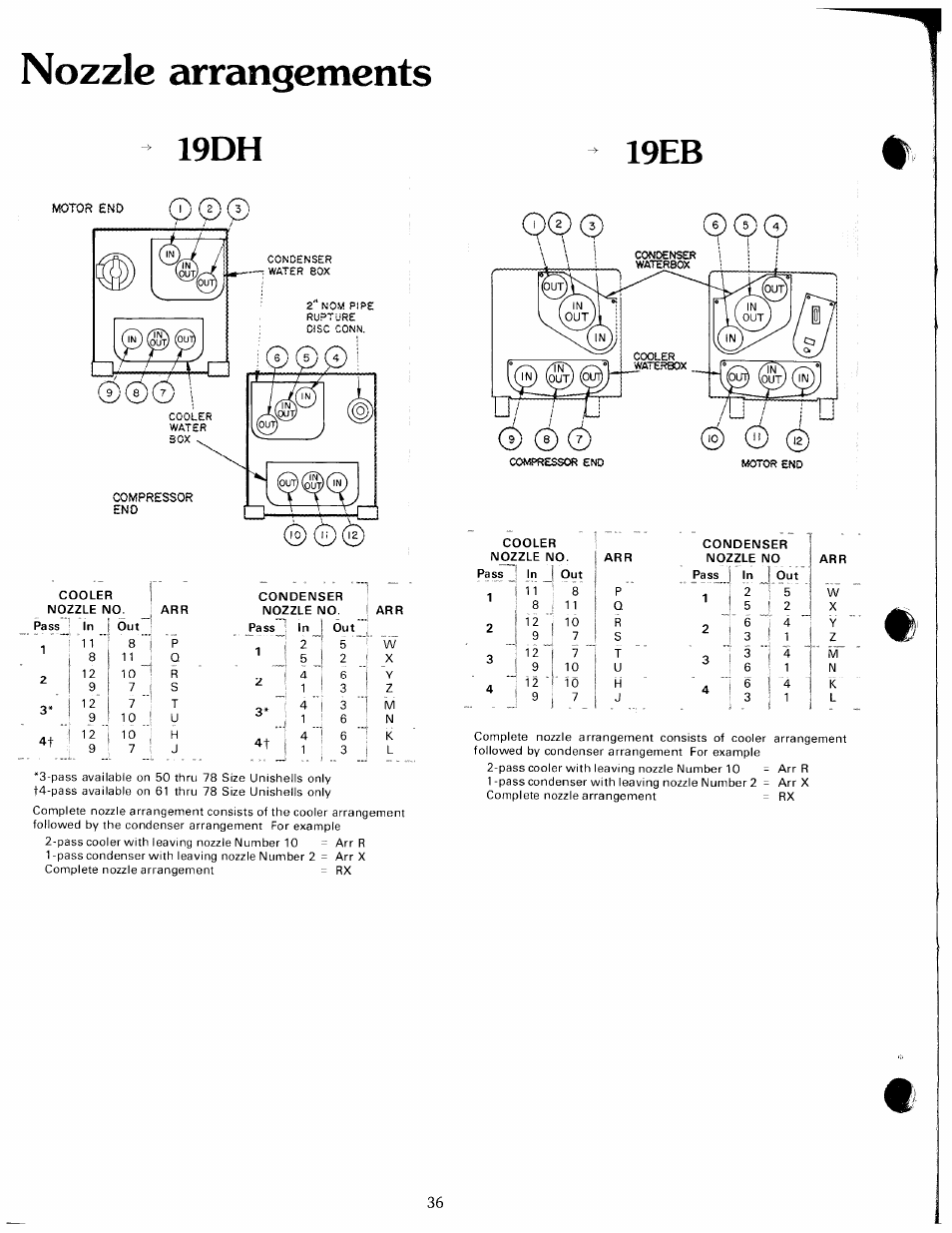 Nozzle arrangements, 19dh 19eb, S) © ó | Carrier 19 Series User Manual | Page 35 / 49