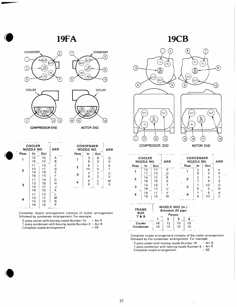 19fa 19cb | Carrier 19 Series User Manual | Page 36 / 49