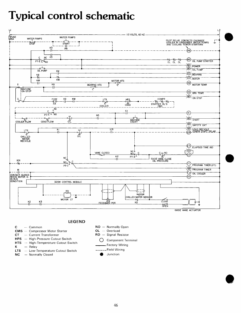Typical control schematic, Legend | Carrier 19 Series User Manual | Page 45 / 49