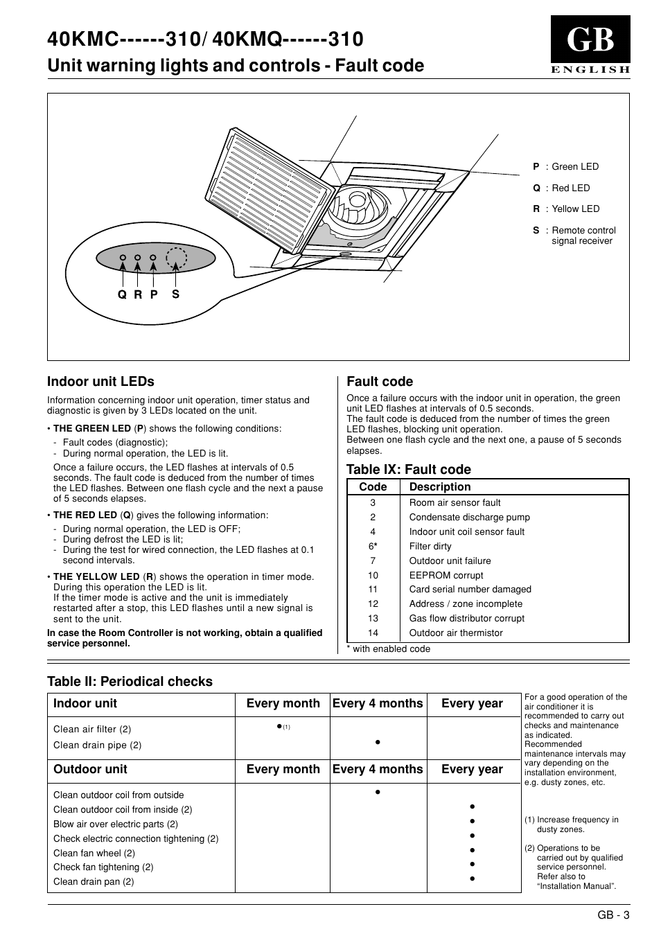 40kmc / 40kmq, Unit warning lights and controls - fault code, Indoor unit leds | Table ii: periodical checks, Fault code, Table ix: fault code | Carrier 40KMC------301 User Manual | Page 4 / 10