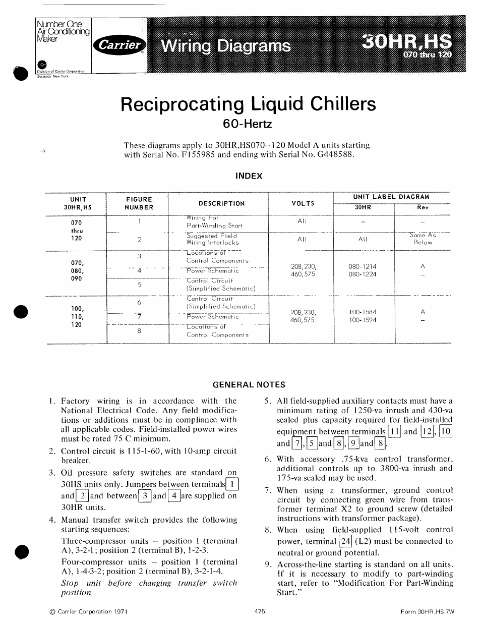Carrier 30HS User Manual | 8 pages