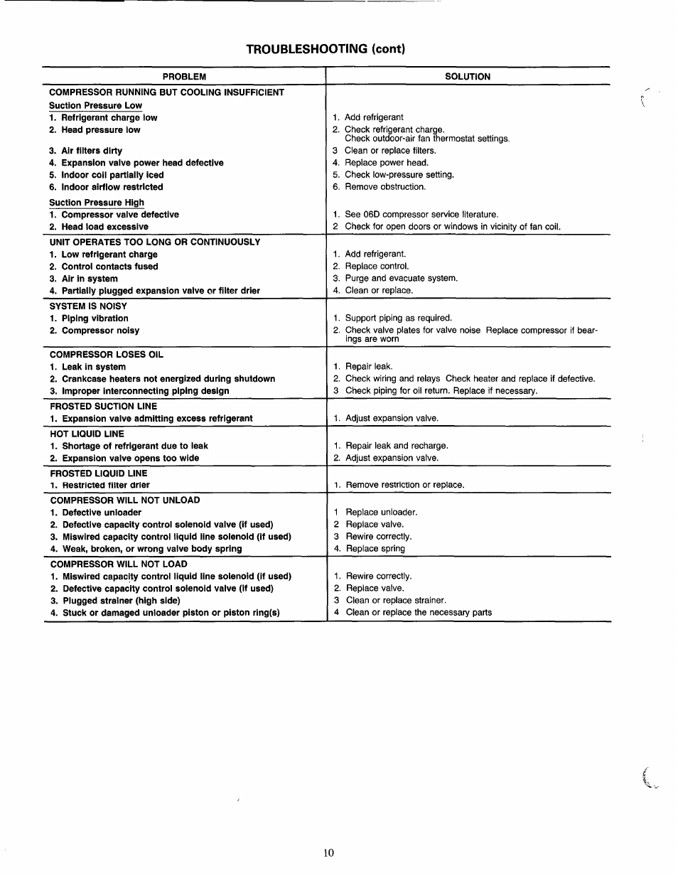 Carrier 38AE User Manual | Page 10 / 12