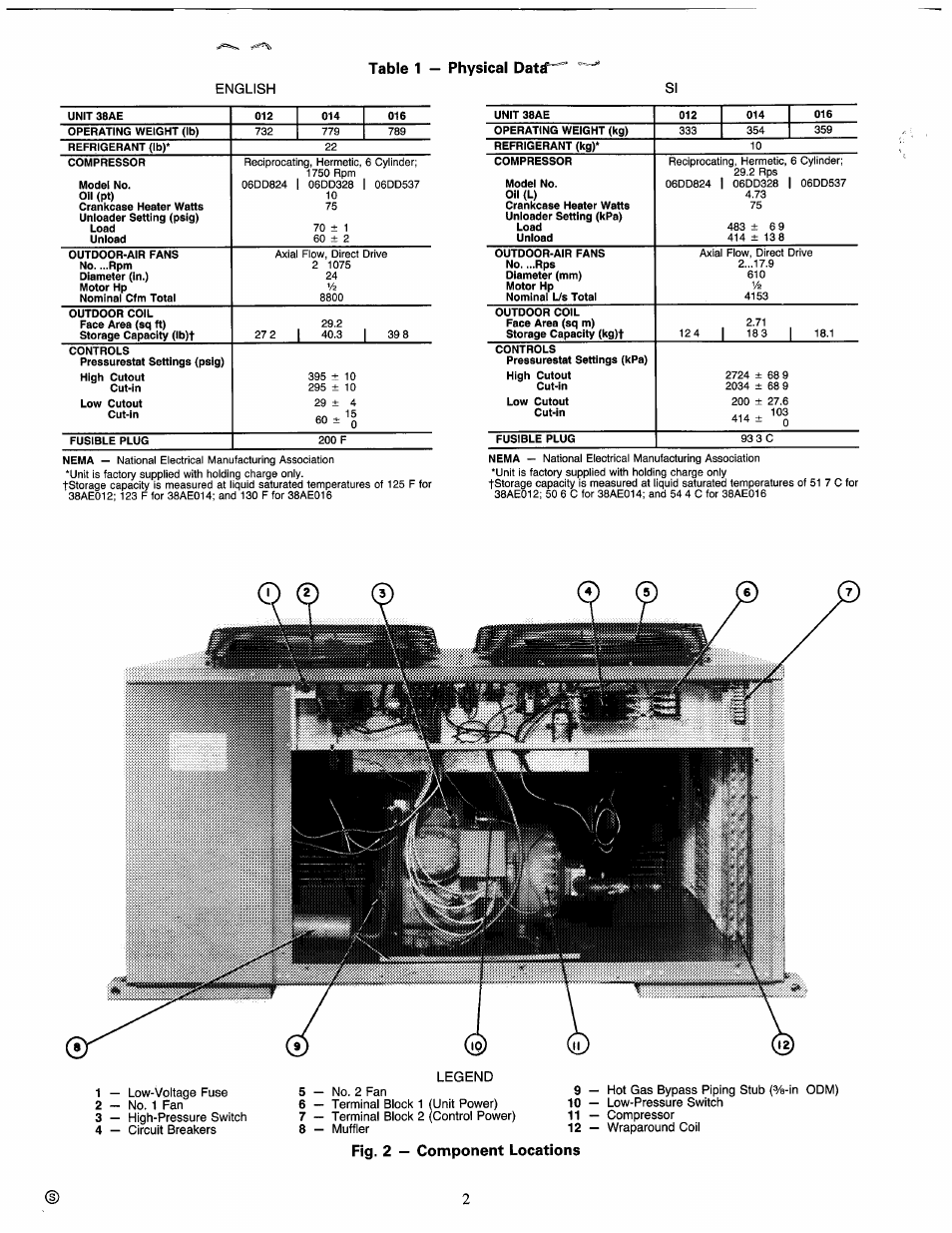 Table 1 — physical datrf, Fig. 2 — component locations | Carrier 38AE User Manual | Page 2 / 12