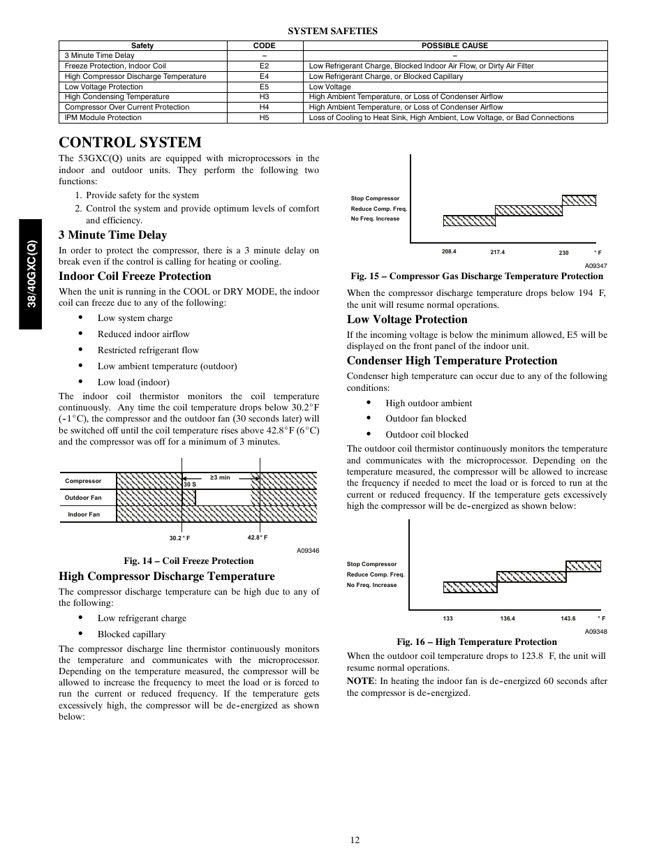 Control system, 3 minute time delay, Indoor coil freeze protection | High compressor discharge temperature, Low voltage protection, Condenser high temperature protection | Carrier 38GXC User Manual | Page 12 / 28
