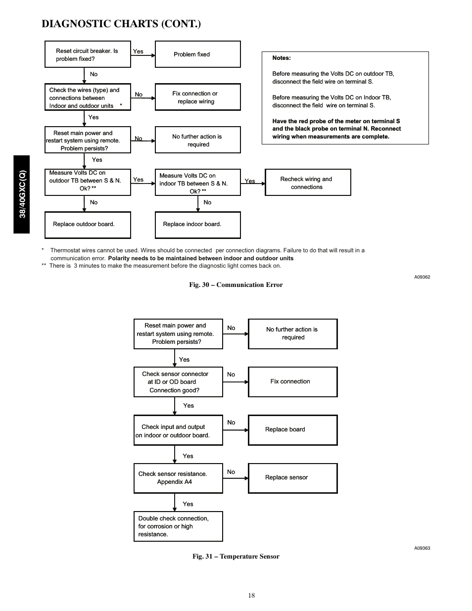 Diagnostic charts (cont.) | Carrier 38GXC User Manual | Page 18 / 28
