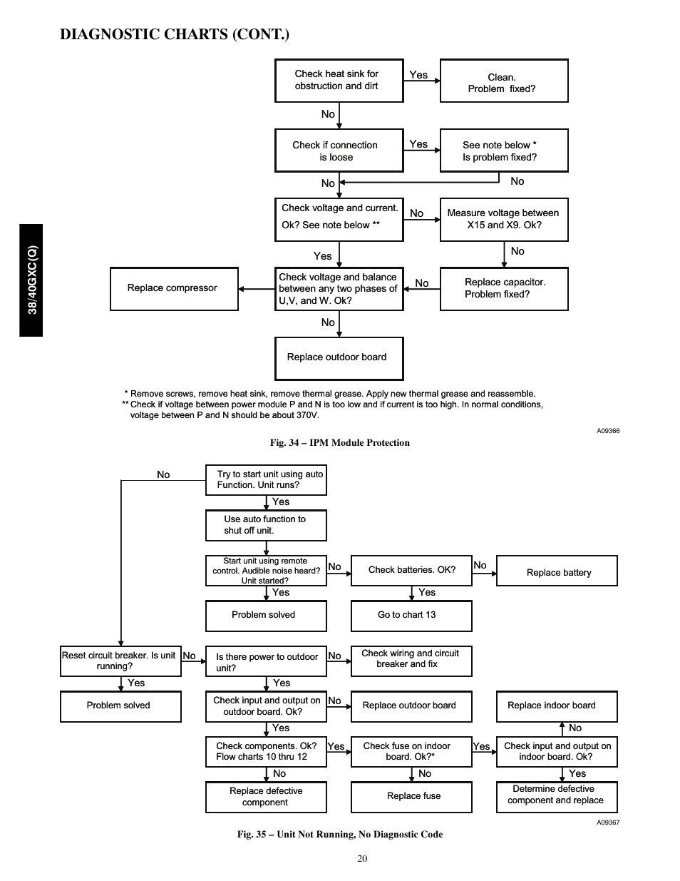 Diagnostic charts (cont.) | Carrier 38GXC User Manual | Page 20 / 28