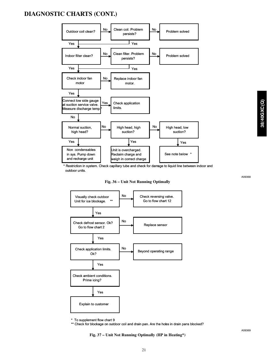 Diagnostic charts (cont.), 38/ 40gx c (q ) | Carrier 38GXC User Manual | Page 21 / 28