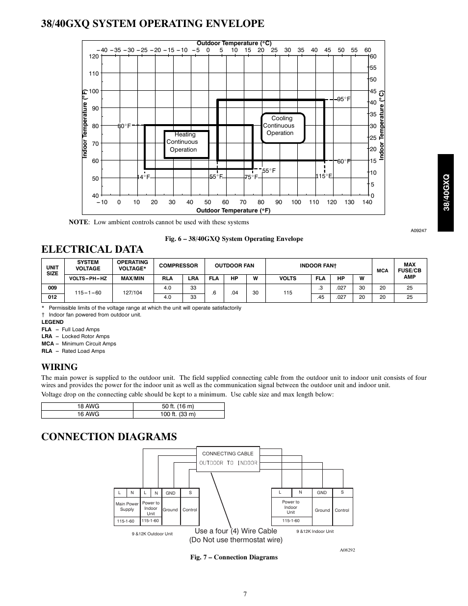 38/40gxq system operating envelope, Electrical data, Connection diagrams | Wiring, 38/ 40gx q | Carrier 38GXC User Manual | Page 7 / 28