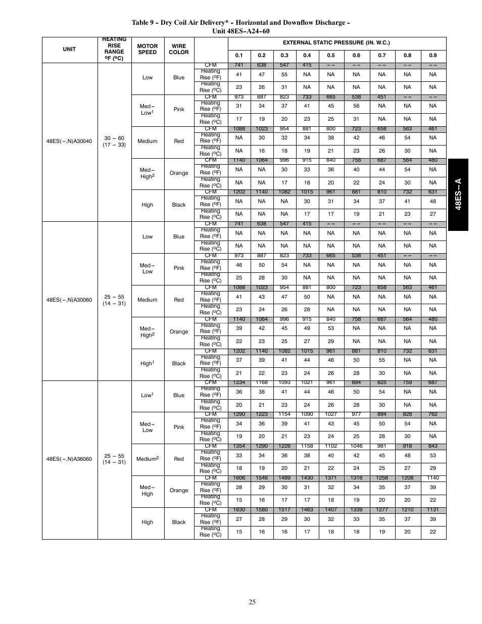 48e s -- a | Carrier 48ES---A User Manual | Page 25 / 38