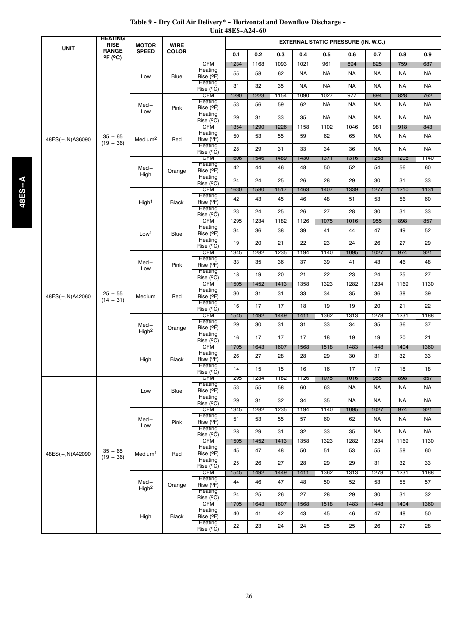 48e s -- a | Carrier 48ES---A User Manual | Page 26 / 38