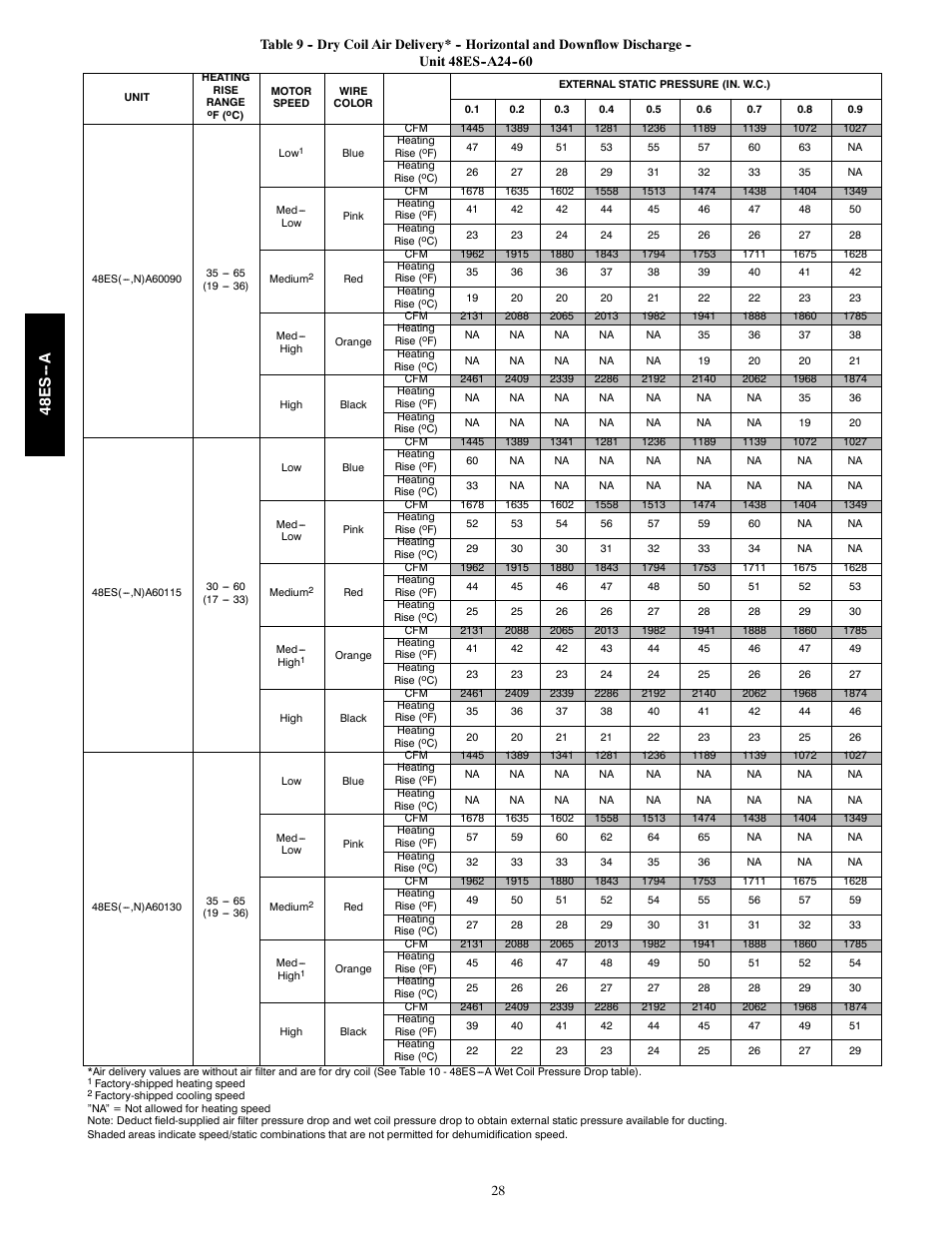 48e s -- a | Carrier 48ES---A User Manual | Page 28 / 38