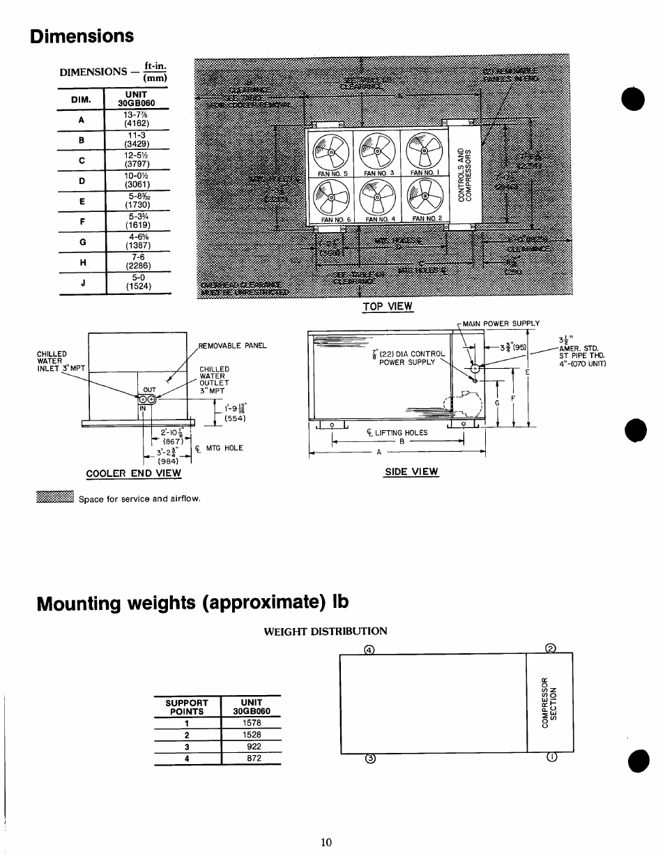 Dimensions, Cooler end view, Top view | Mounting weights (approximate) lb, Weight distribution, Ft-in. (mm) | Carrier 30GB060 User Manual | Page 10 / 16