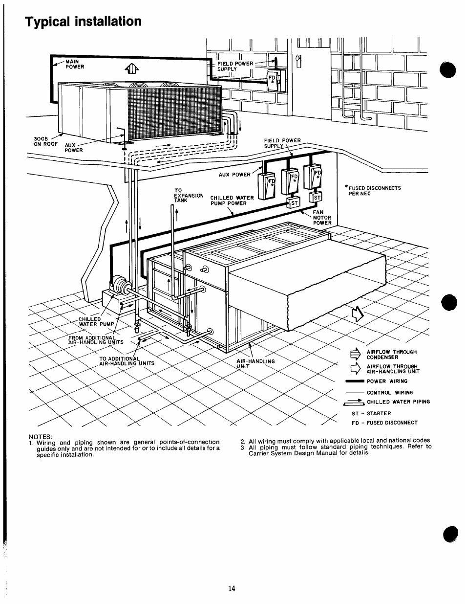 Typical installation | Carrier 30GB060 User Manual | Page 14 / 16