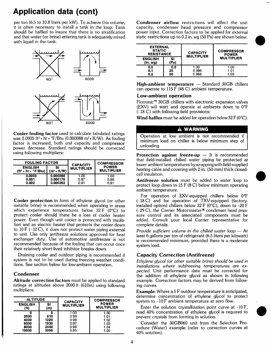 Condenser, Low-ambient operation, A warning | Capacity correction (antifreeze), Application data (cont) | Carrier 30GB060 User Manual | Page 4 / 16