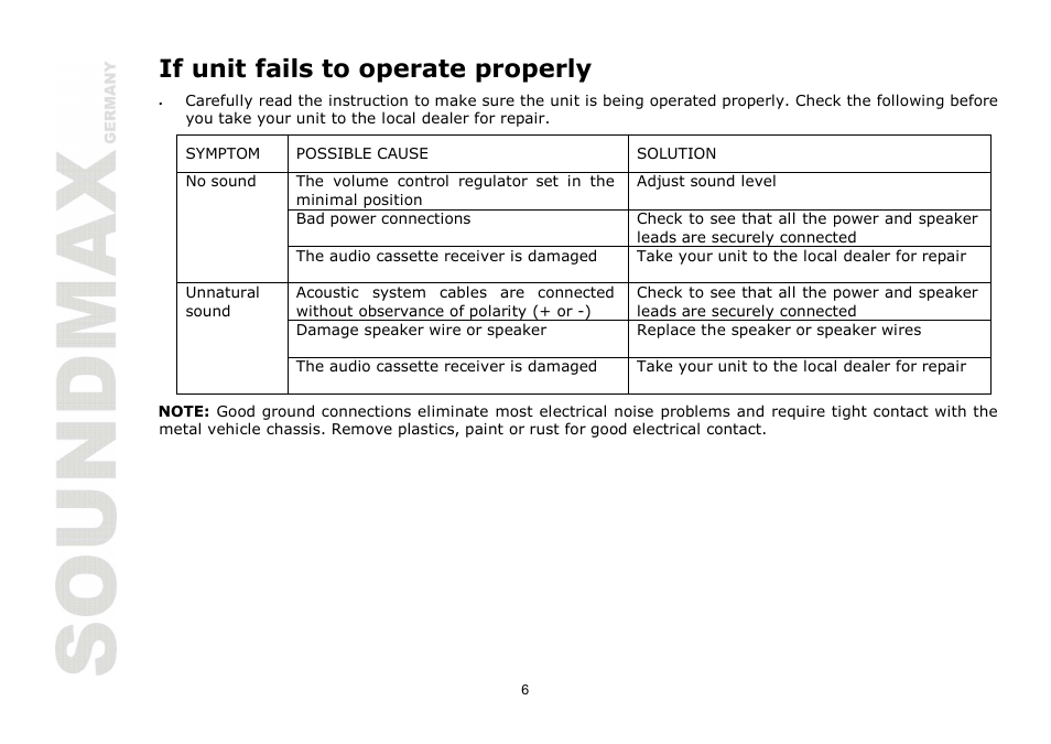 If unit fails to operate properly | SoundMax SM-CSA402 User Manual | Page 6 / 13
