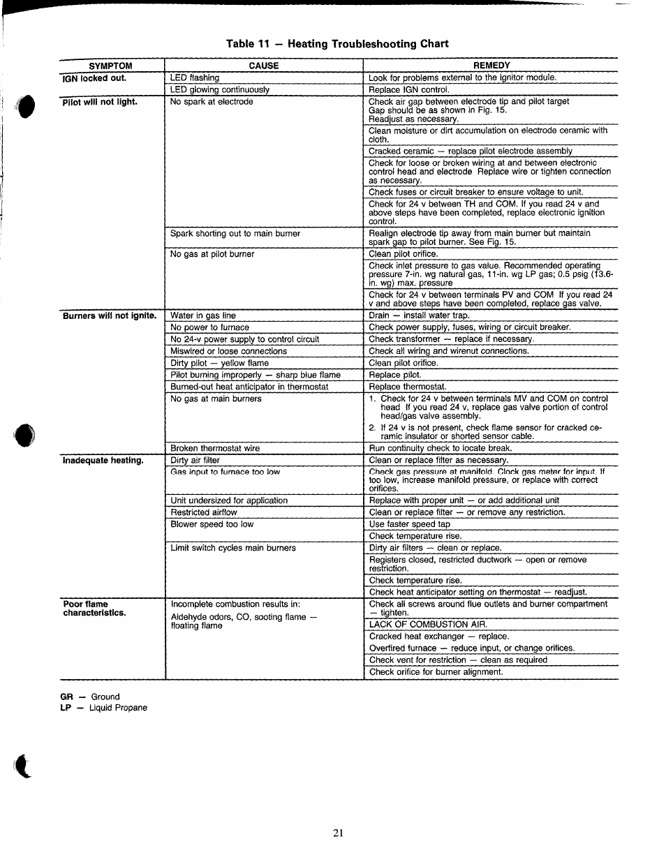 Carrier 48NLT User Manual | Page 21 / 27