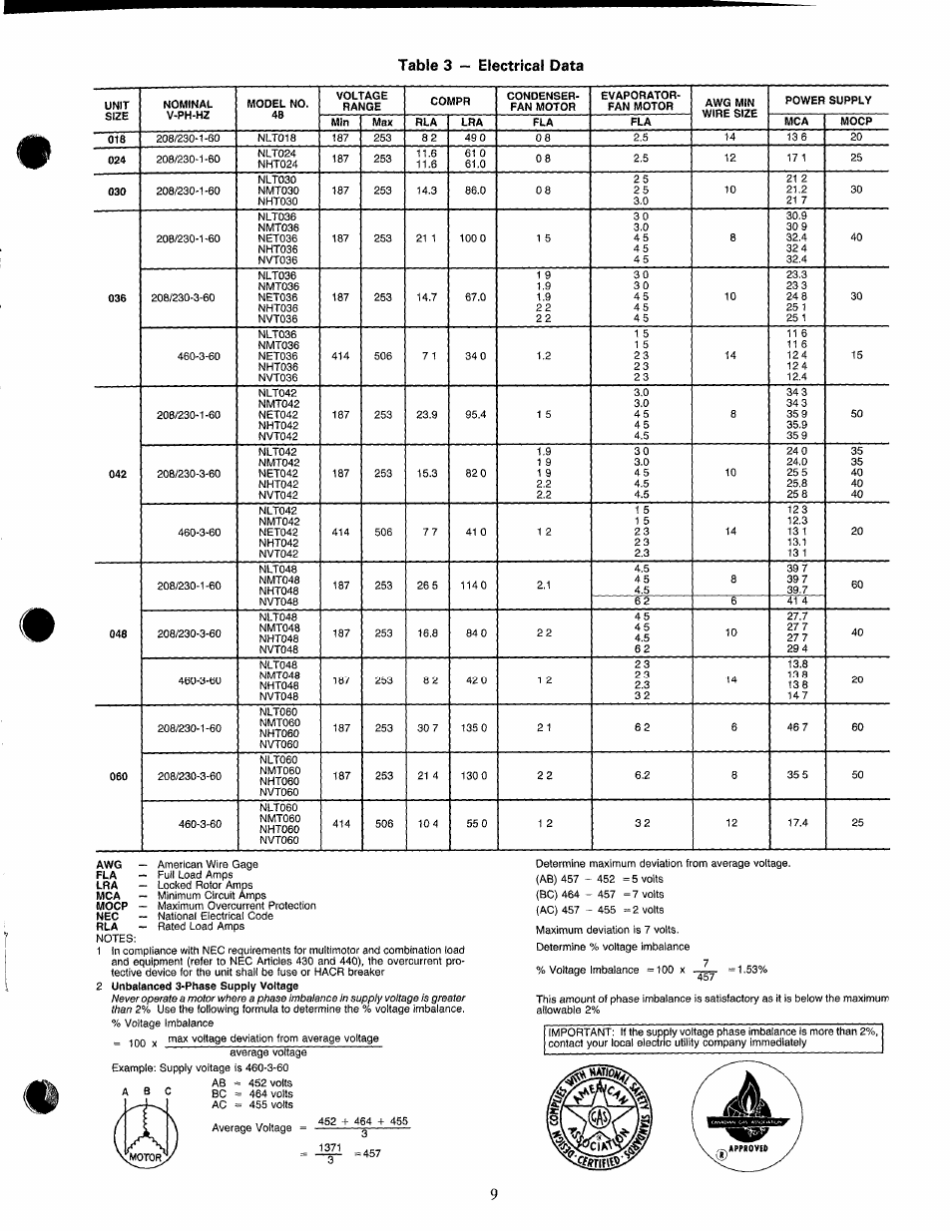 Table 3 — electrical data | Carrier 48NLT User Manual | Page 9 / 27