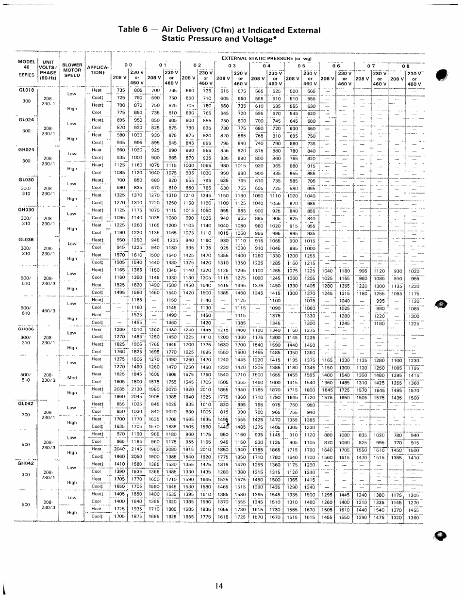Carrier 48GH User Manual | Page 14 / 22