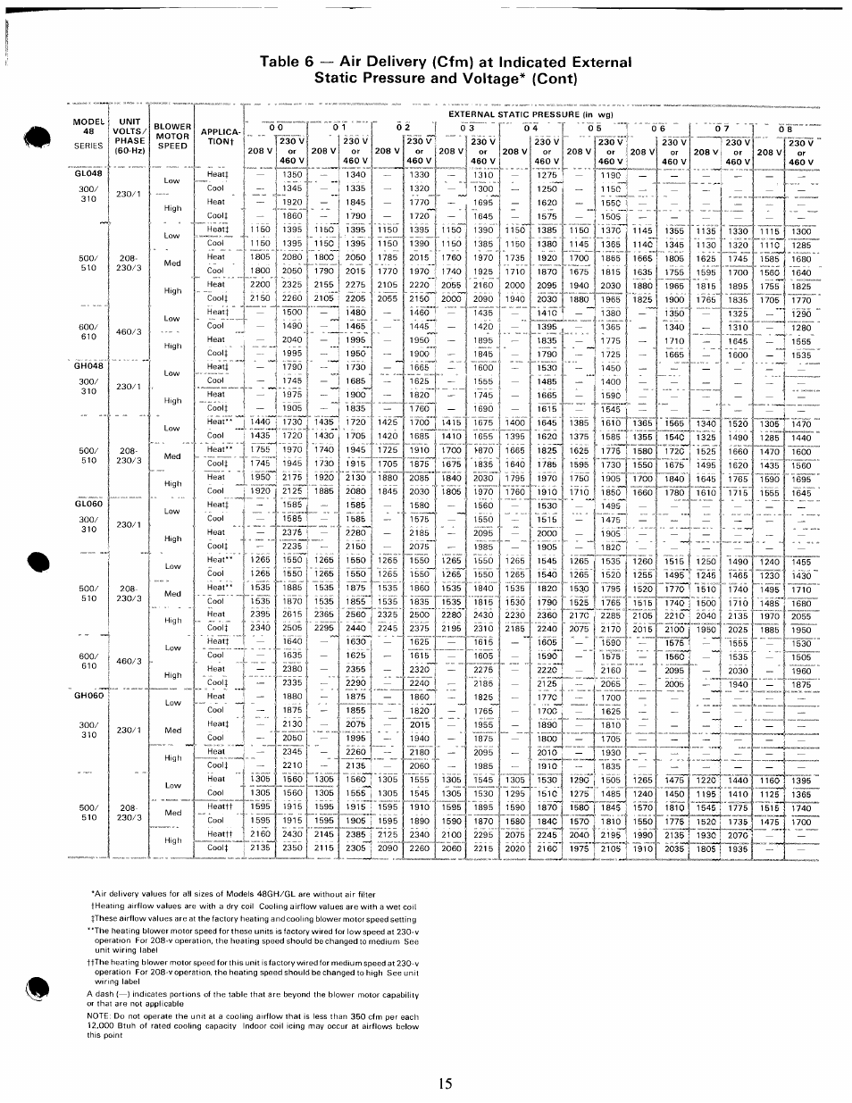 Carrier 48GH User Manual | Page 15 / 22