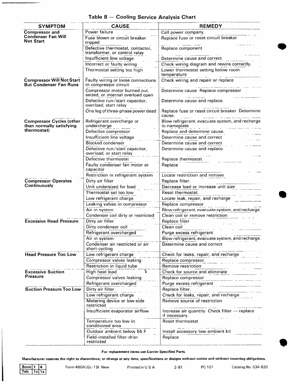 Symptom, Table 8 — cooling service analysis chart, Cause | Remedy | Carrier 48GH User Manual | Page 22 / 22