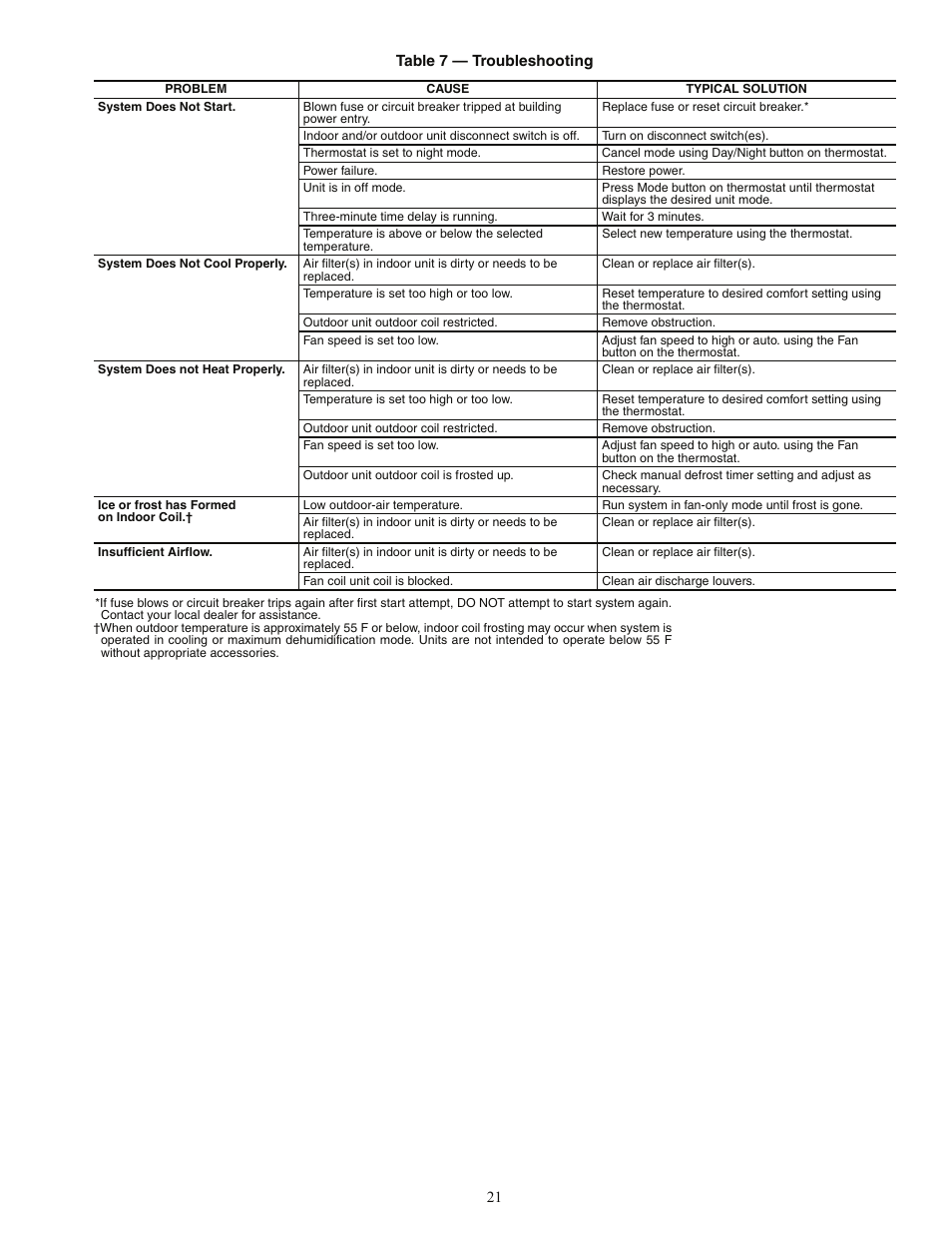 Carrier 40QA024-060 User Manual | Page 21 / 24