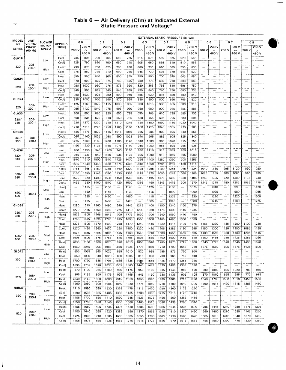 Carrier 48GH User Manual | Page 14 / 22