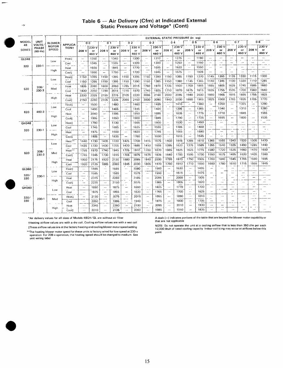 M l b | Carrier 48GH User Manual | Page 15 / 22