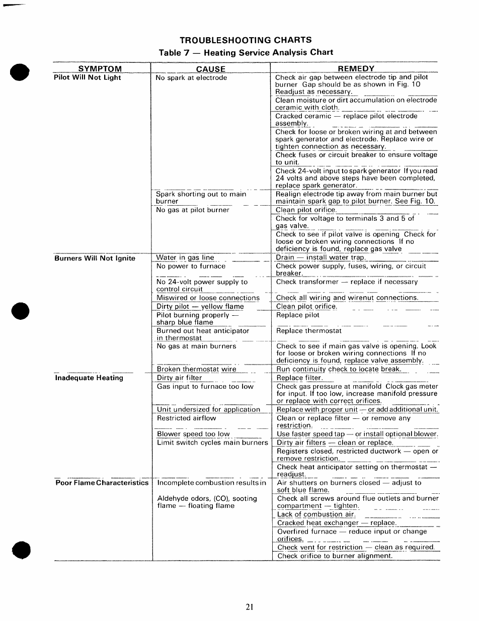 Carrier 48GH User Manual | Page 21 / 22