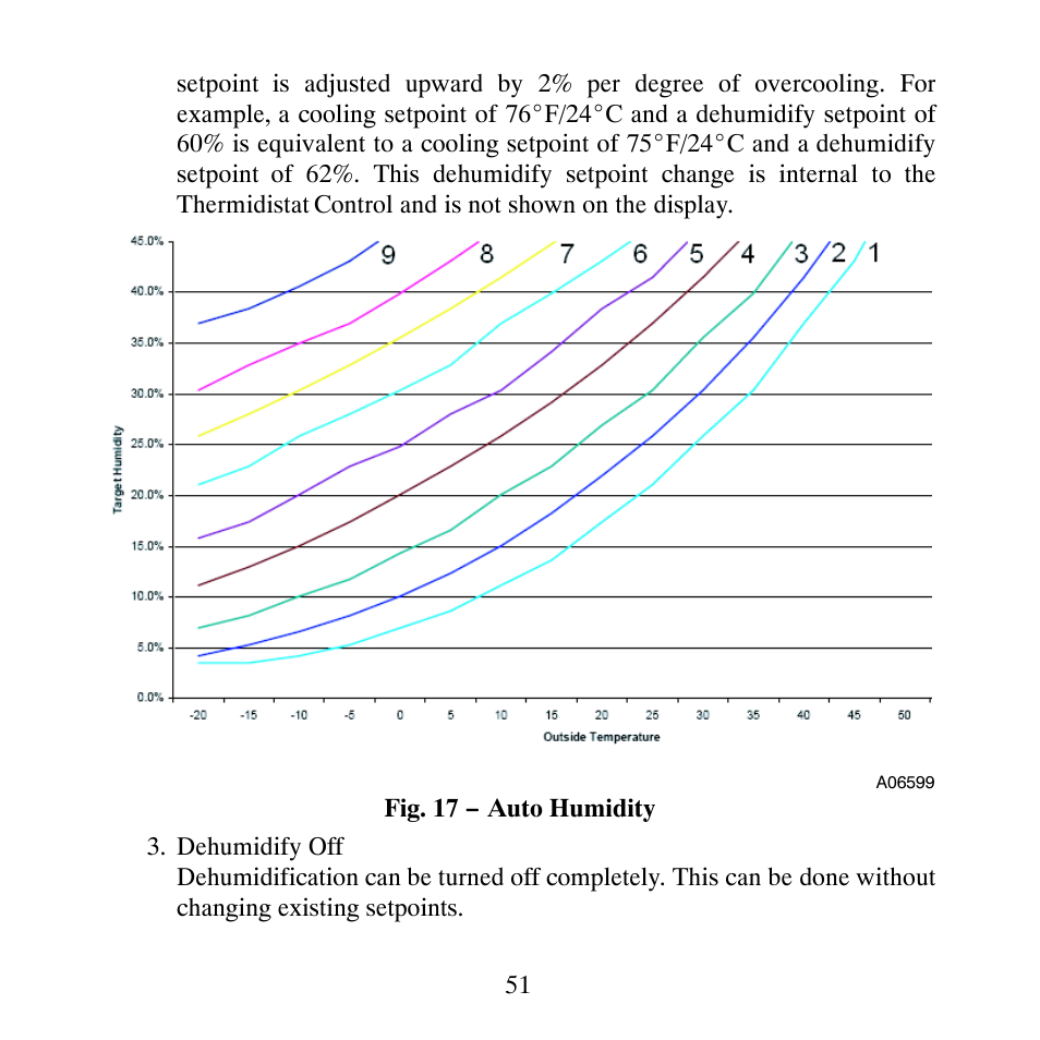 Carrier PERFORMANCETSERIES EDGER THERMIDISTATT CONTROL TP-PRH-A User Manual | Page 51 / 88