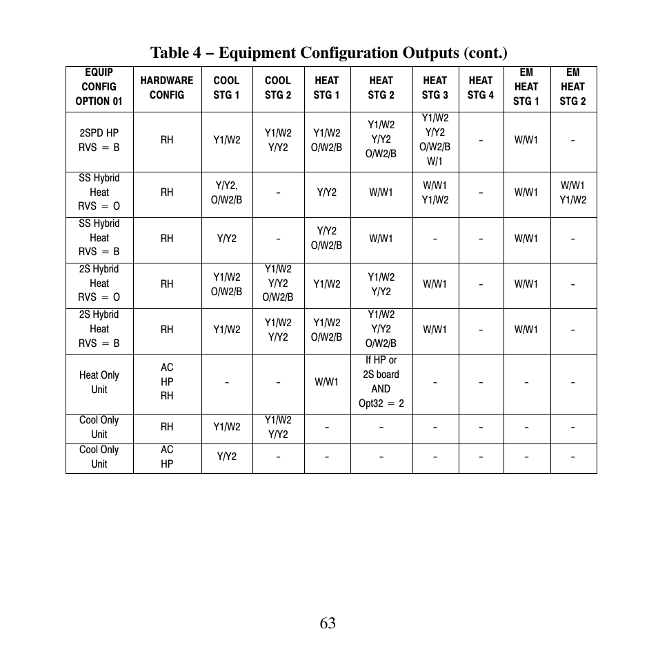 Carrier PERFORMANCETSERIES EDGER THERMIDISTATT CONTROL TP-PRH-A User Manual | Page 63 / 88