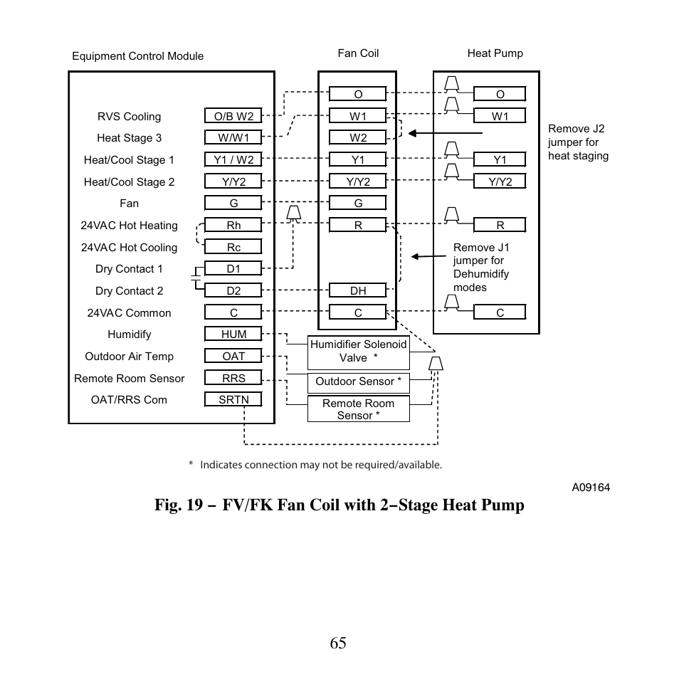 Fig. 19 − fv/fk fan coil with 2−stage heat pump | Carrier PERFORMANCETSERIES EDGER THERMIDISTATT CONTROL TP-PRH-A User Manual | Page 65 / 88