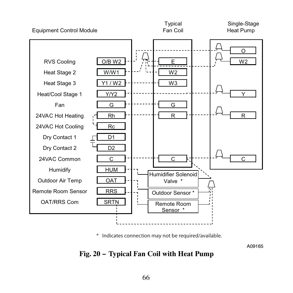 Fig. 20 − typical fan coil with heat pump | Carrier PERFORMANCETSERIES EDGER THERMIDISTATT CONTROL TP-PRH-A User Manual | Page 66 / 88