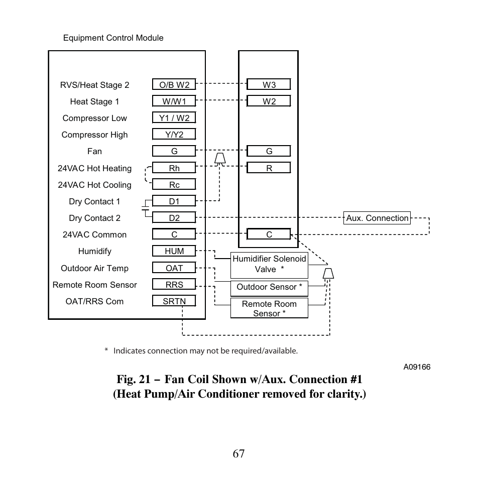 Carrier PERFORMANCETSERIES EDGER THERMIDISTATT CONTROL TP-PRH-A User Manual | Page 67 / 88