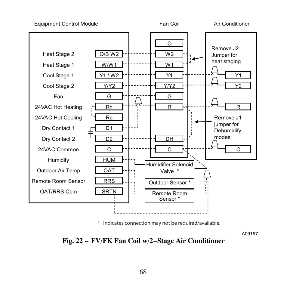 Fig. 22 − fv/fk fan coil w/2−stage air conditioner | Carrier PERFORMANCETSERIES EDGER THERMIDISTATT CONTROL TP-PRH-A User Manual | Page 68 / 88