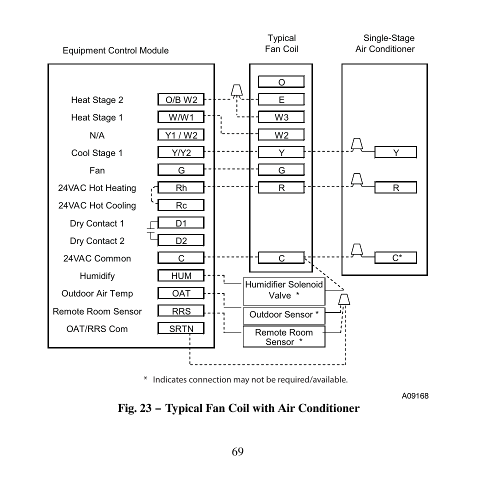 Fig. 23 − typical fan coil with air conditioner | Carrier PERFORMANCETSERIES EDGER THERMIDISTATT CONTROL TP-PRH-A User Manual | Page 69 / 88