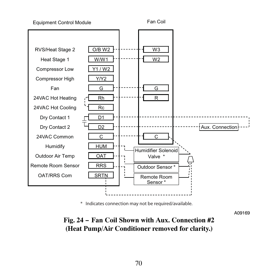 Carrier PERFORMANCETSERIES EDGER THERMIDISTATT CONTROL TP-PRH-A User Manual | Page 70 / 88