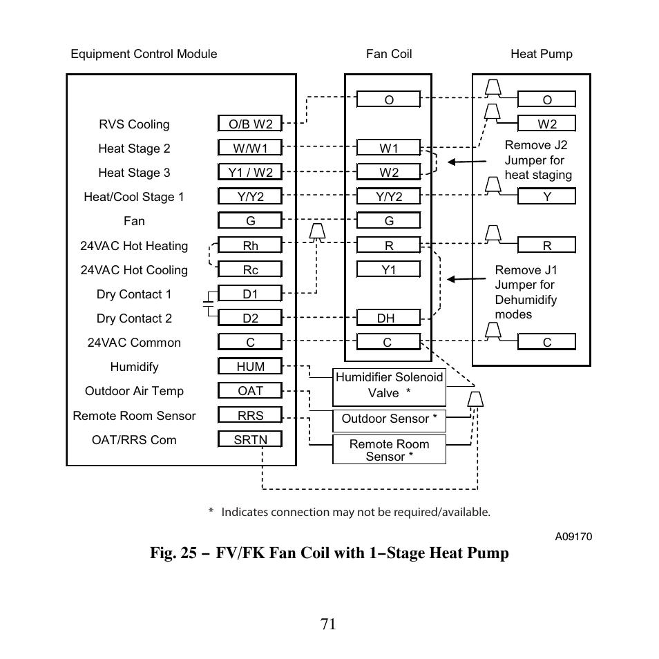 Fig. 25 − fv/fk fan coil with 1−stage heat pump | Carrier PERFORMANCETSERIES EDGER THERMIDISTATT CONTROL TP-PRH-A User Manual | Page 71 / 88