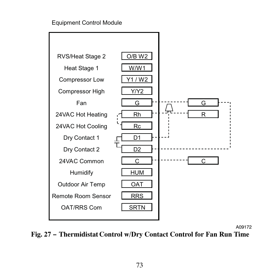 Carrier PERFORMANCETSERIES EDGER THERMIDISTATT CONTROL TP-PRH-A User Manual | Page 73 / 88