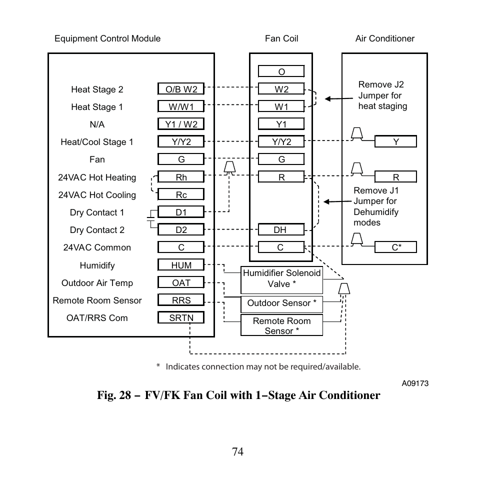 Carrier PERFORMANCETSERIES EDGER THERMIDISTATT CONTROL TP-PRH-A User Manual | Page 74 / 88