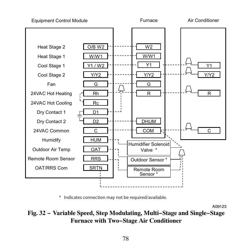 Carrier PERFORMANCETSERIES EDGER THERMIDISTATT CONTROL TP-PRH-A User Manual | Page 78 / 88