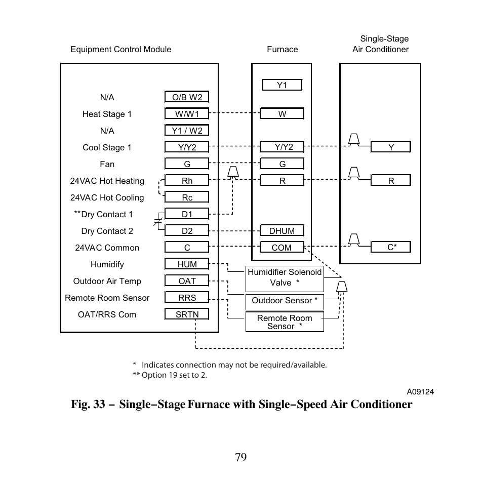 Carrier PERFORMANCETSERIES EDGER THERMIDISTATT CONTROL TP-PRH-A User Manual | Page 79 / 88