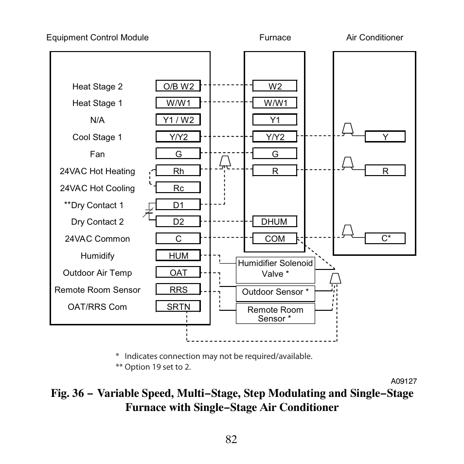 Carrier PERFORMANCETSERIES EDGER THERMIDISTATT CONTROL TP-PRH-A User Manual | Page 82 / 88