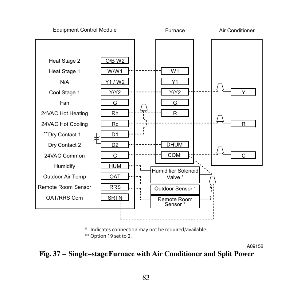 Carrier PERFORMANCETSERIES EDGER THERMIDISTATT CONTROL TP-PRH-A User Manual | Page 83 / 88