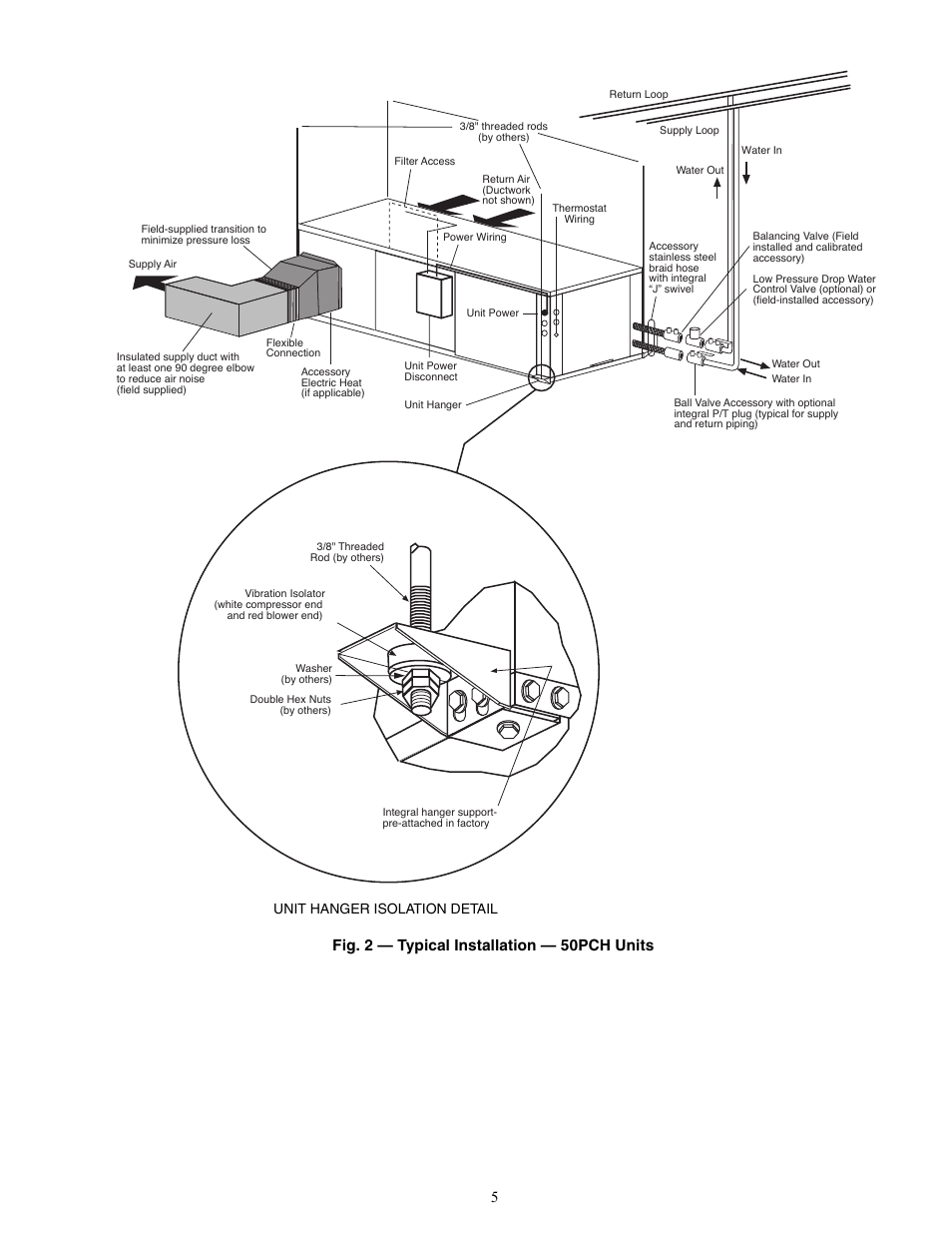 Fig. 2 — typical installation — 50pch units, Unit hanger isolation detail | Carrier AQUAZONE 50PCH User Manual | Page 5 / 52