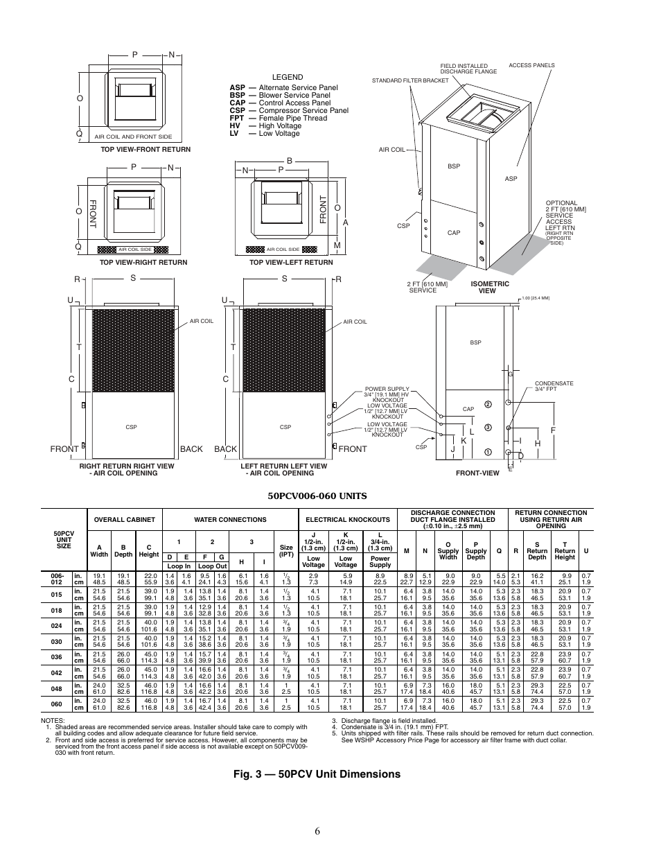 Fig. 3 — 50pcv unit dimensions | Carrier AQUAZONE 50PCH User Manual | Page 6 / 52